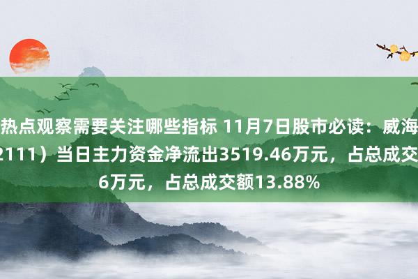 热点观察需要关注哪些指标 11月7日股市必读：威海广泰（002111）当日主力资金净流出3519.46万元，占总成交额13.88%